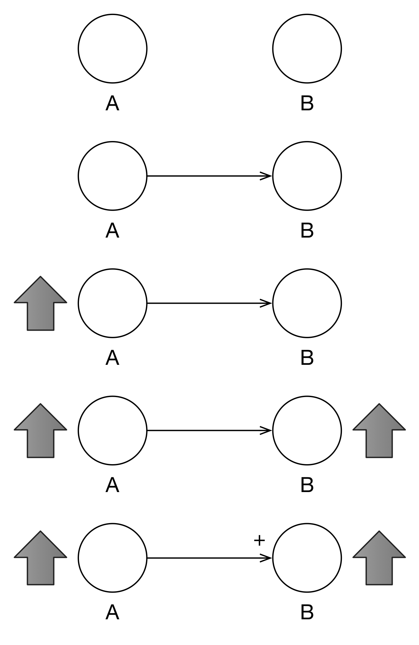 Two Variables with Positive Polarity