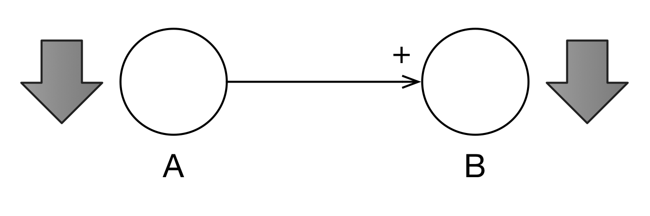 Positive Polarity Works Both Ways