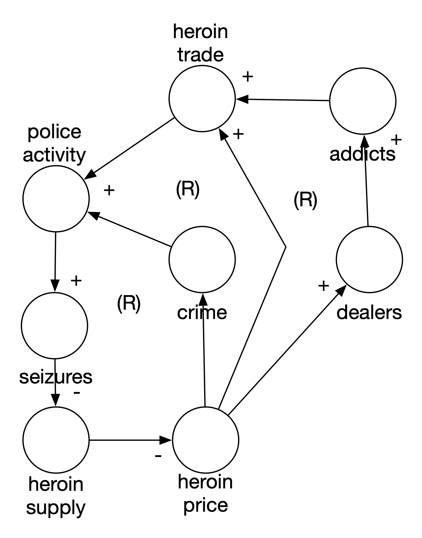 Revised Heroin Model