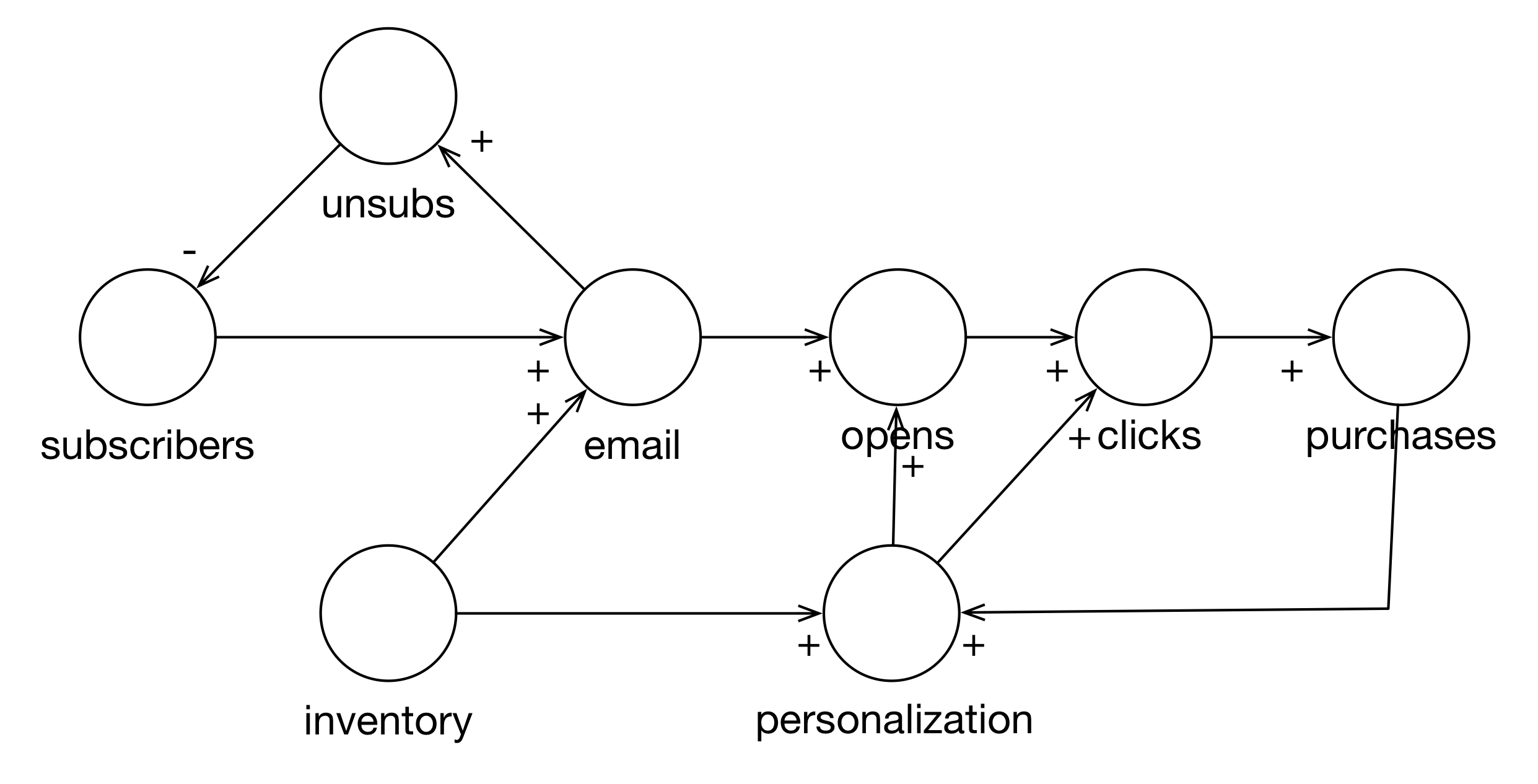 Realistic Email Model